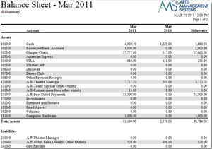 Financial Statements - Balance Sheet