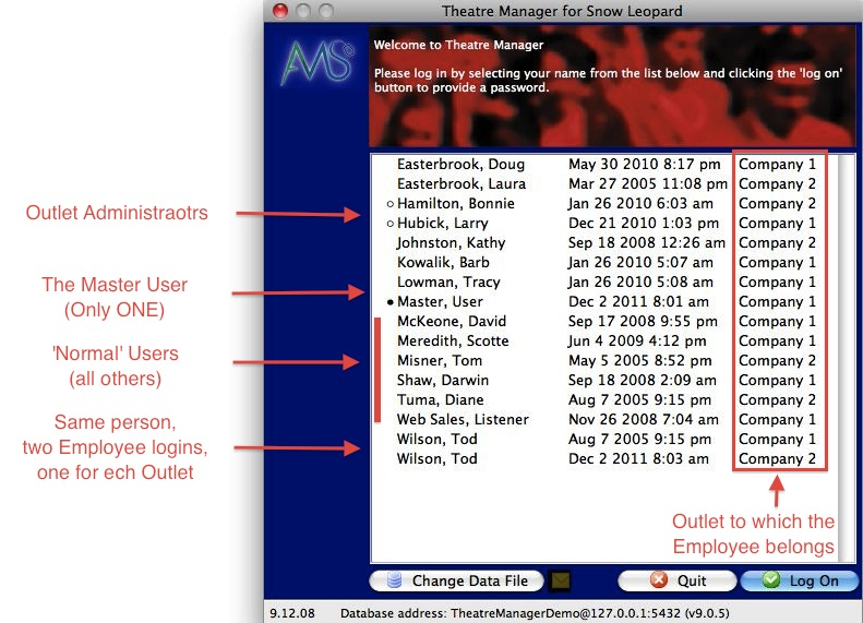 Outlet Edition Login List of Employees