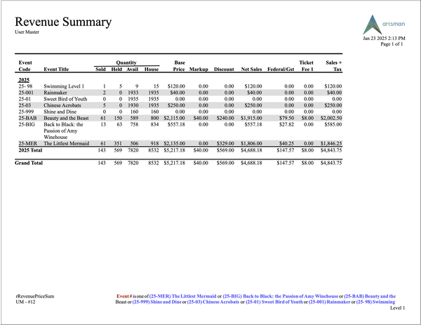 Revenue Summary-Quick