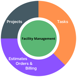 Facility Management Overview