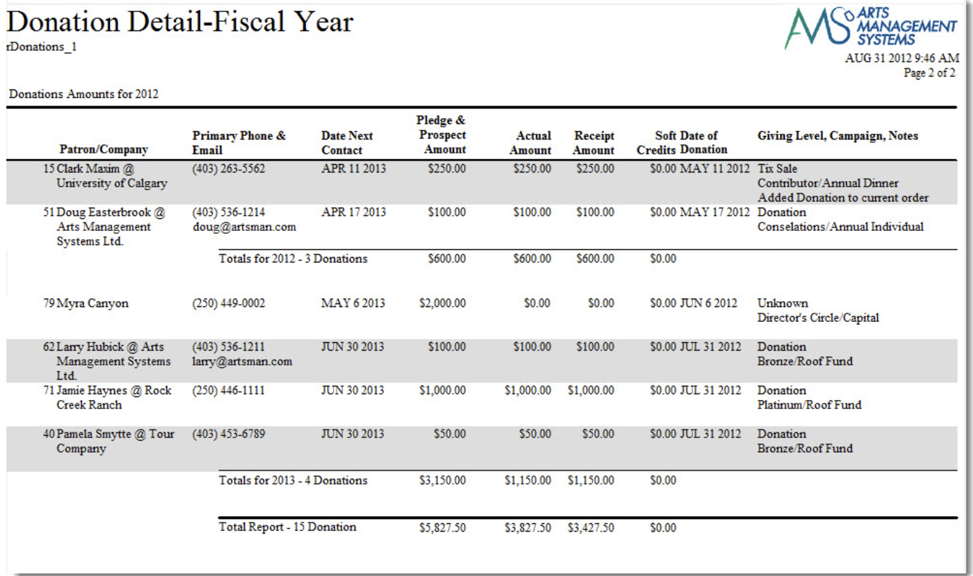 Donor Detail - Year (Fiscal)