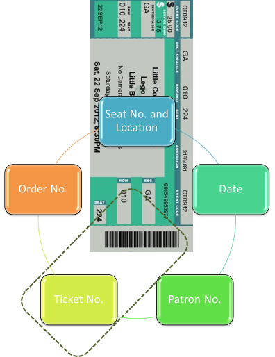 Ticket Face Diagram