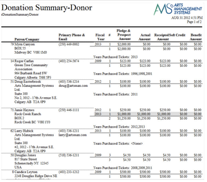 Donor Summary - Donor (Fiscal)