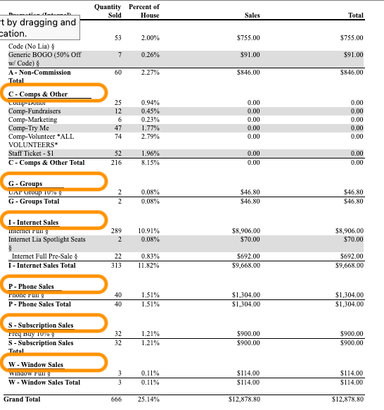 Subtotal Header Result