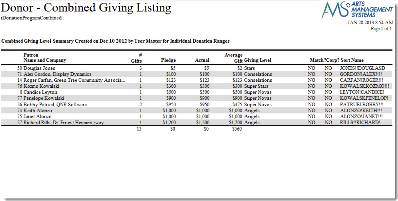 Donor History- Combined Giving Listing