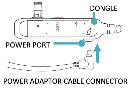 Plug In Device