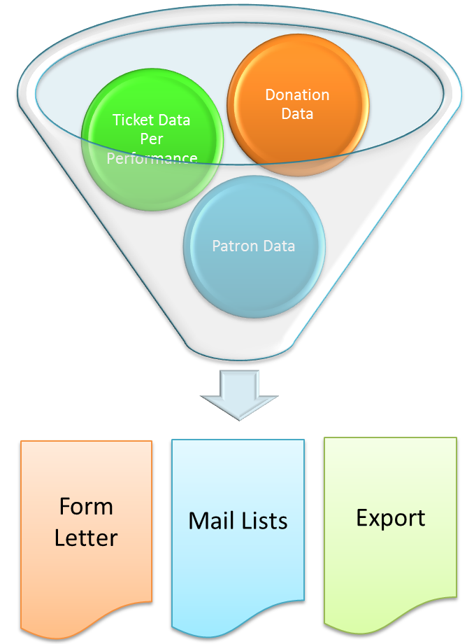 Data File Funnel
