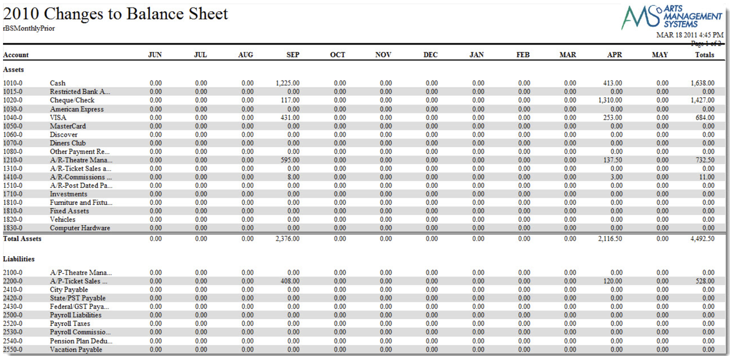 Balance Sheet Detail - Monthly for Prior Year