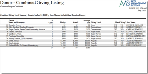 Donor History- Combined Giving Listing