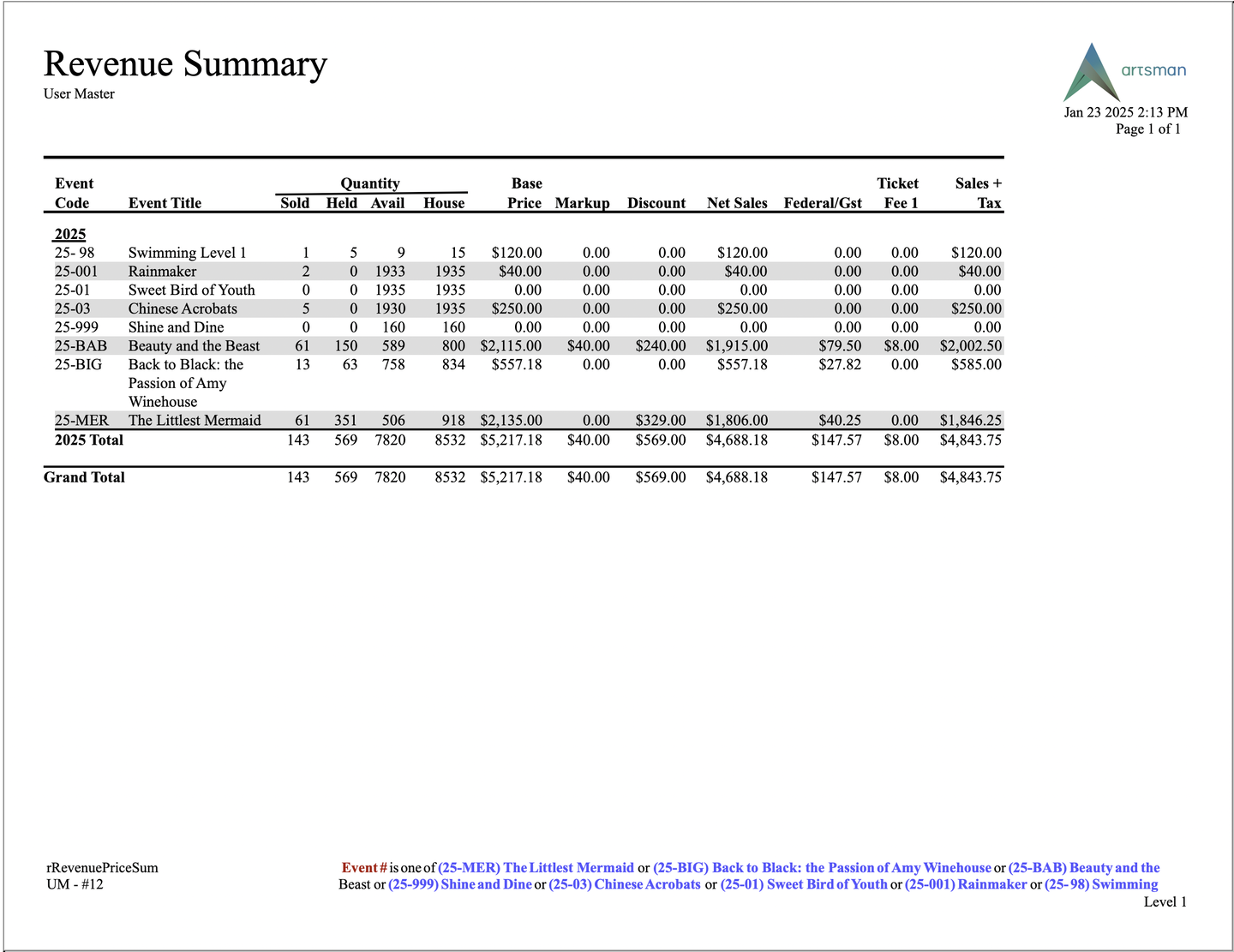 Revenue Summary-Quick
