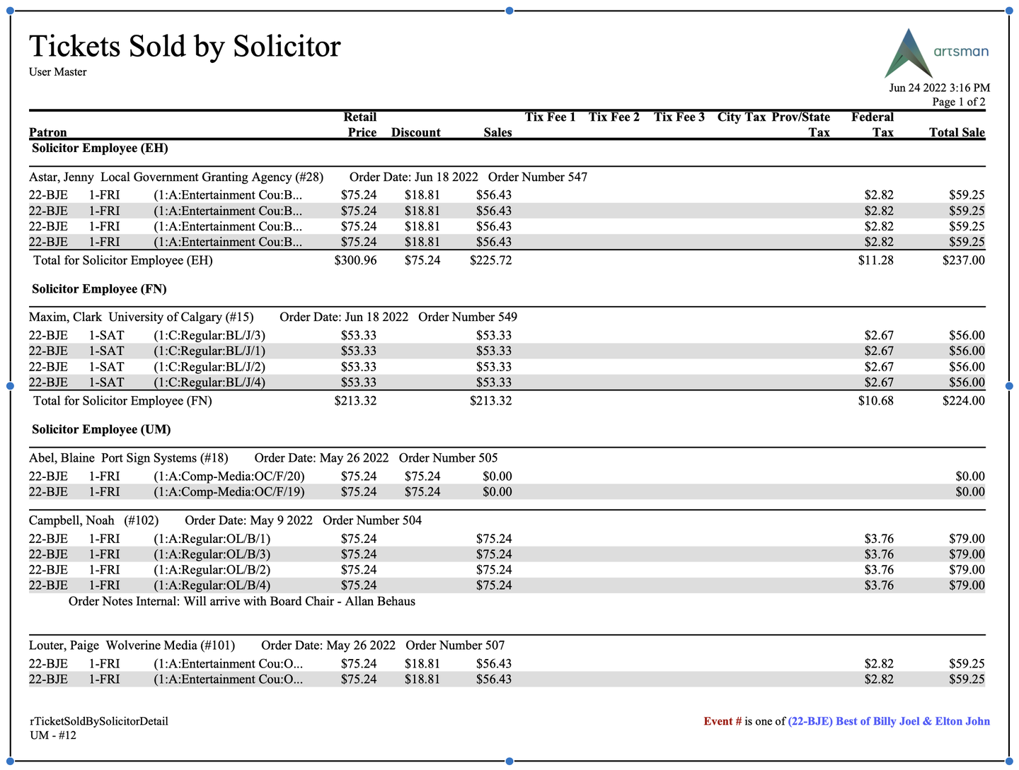 Ticket Sales by Solicitor (Detail)