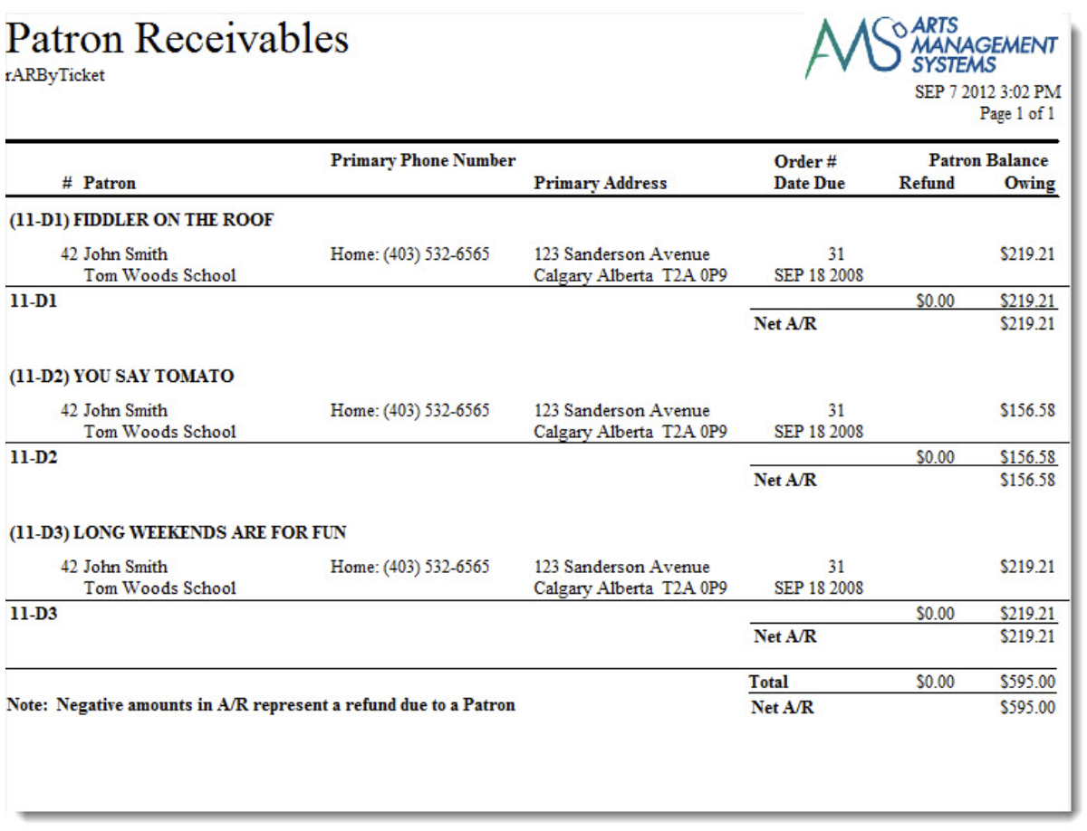 Receivables - Based on Order Balances by Event