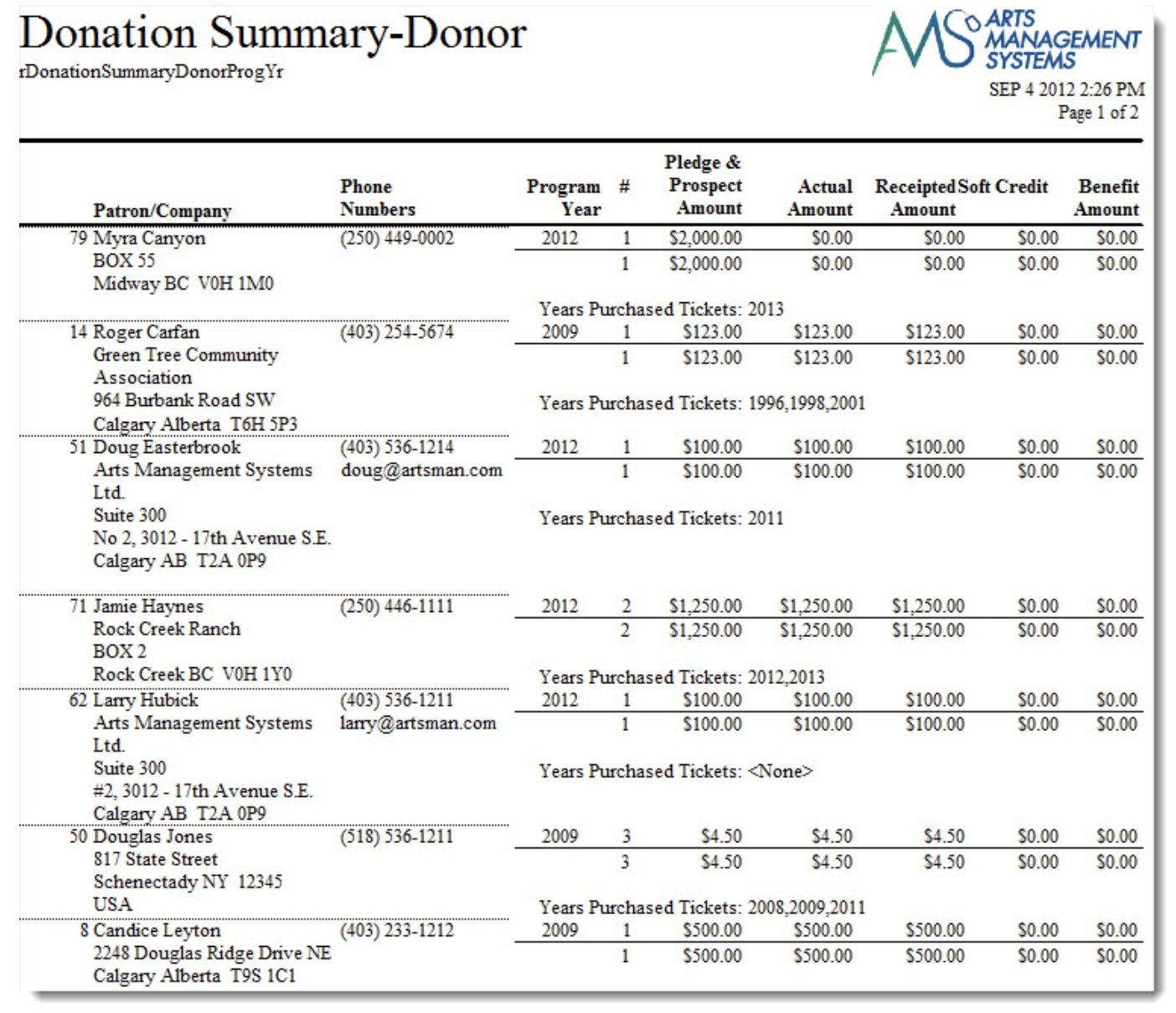 Donor Summary - Donor (Program)