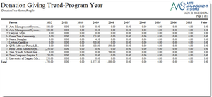 Donor Giving Trend by Year (Program)