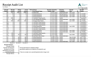 Audit List - Receipts