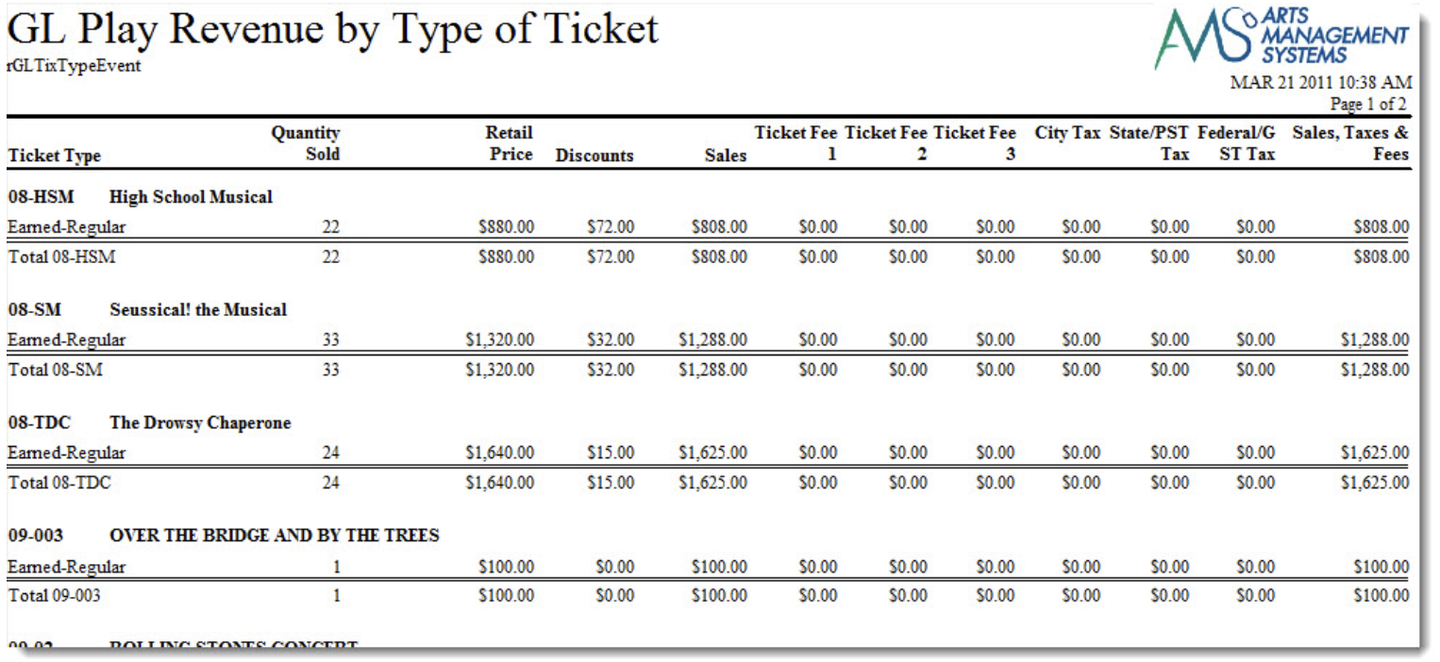 G/L Play Revenue Allocated to Type of Ticket