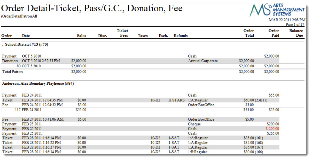 Order Detail - by Patron (Ticket, Pass/G.C., Donation, Resource, Fee & Payment)