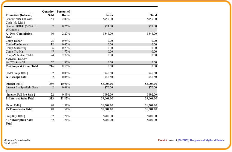 Orientation Result