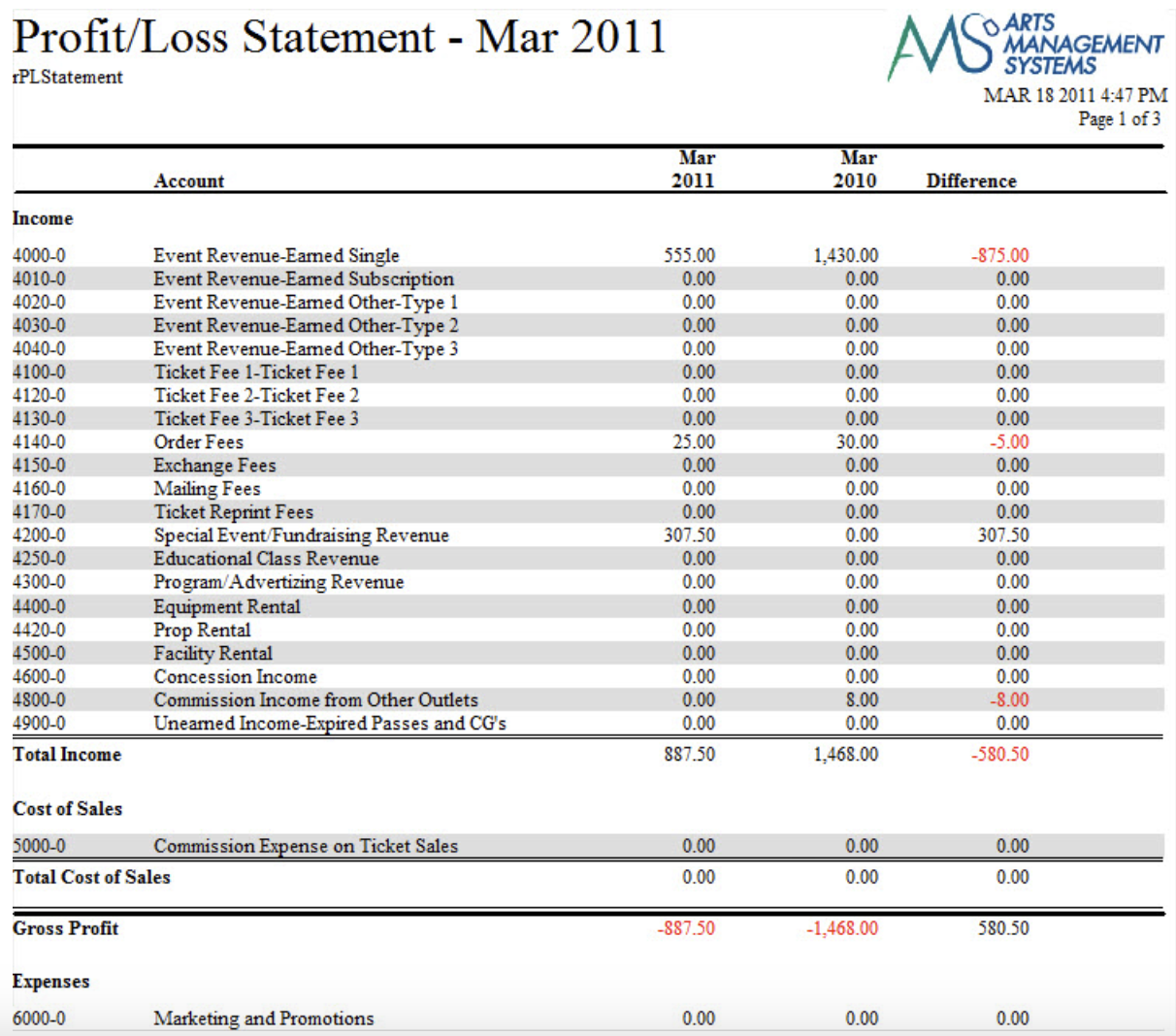 Financial Statements - Profit/Loss