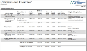 Donor Detail - Year (Fiscal)