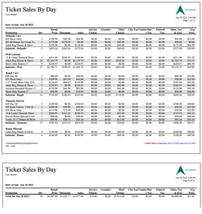 Ticket Sales by Employee/Promotion