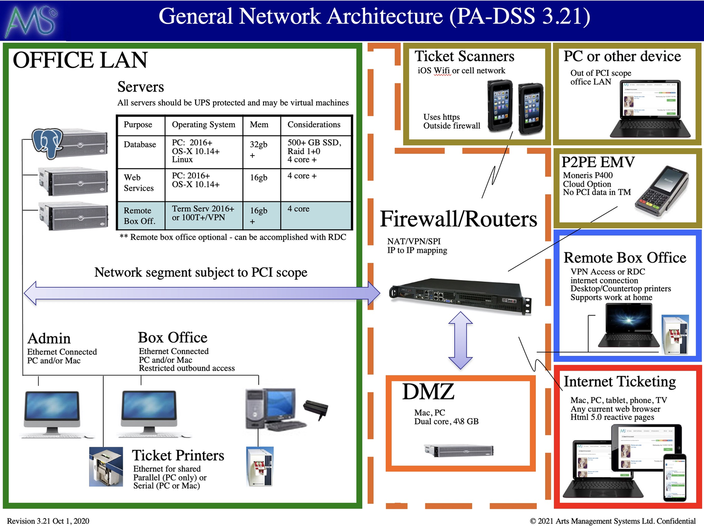 TM Network Setup Diagram - Click to Enlarge