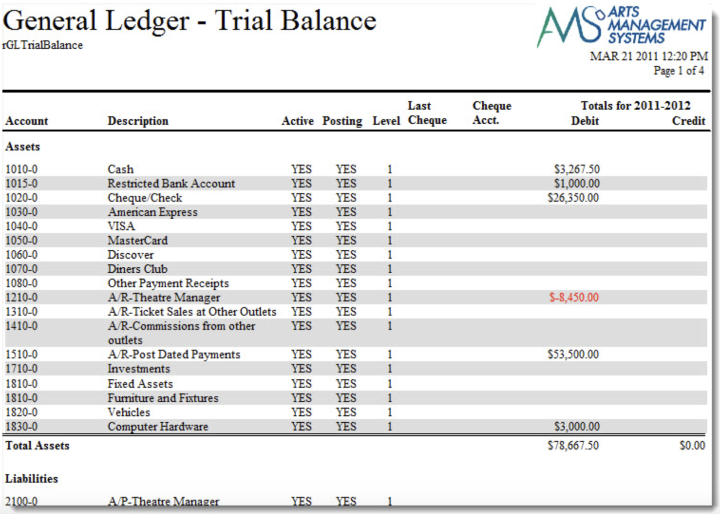 G/L Trial Balance